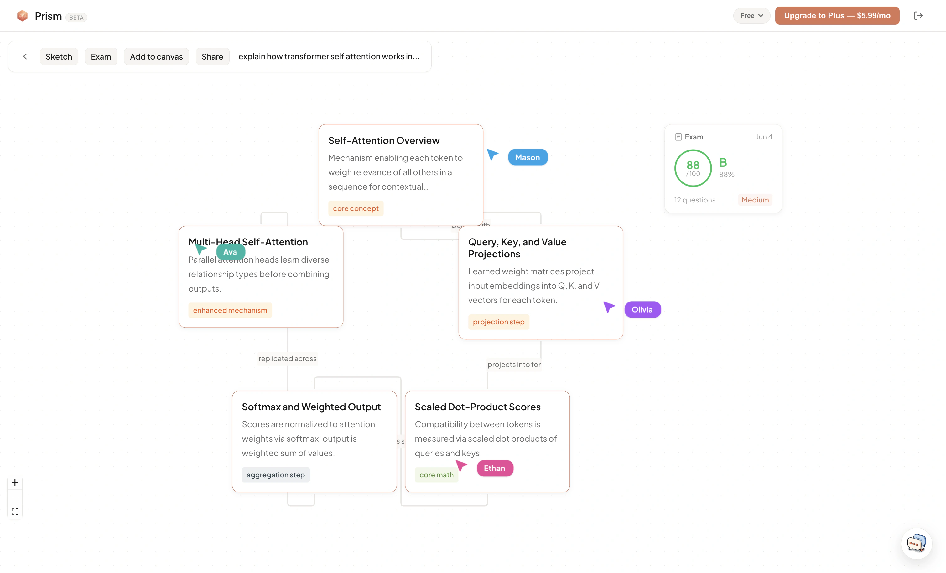 Prism | Turn Any Document into an Interactive Knowledge Map
